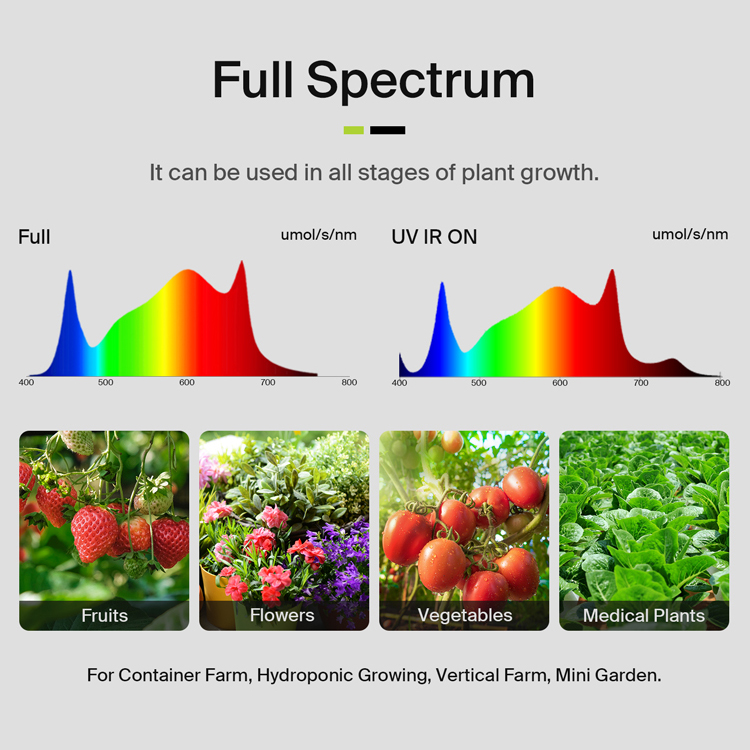 Yields up to 3.75Lbs US Stock  - огляд і ціна Plant Grow Light Full Spectrum