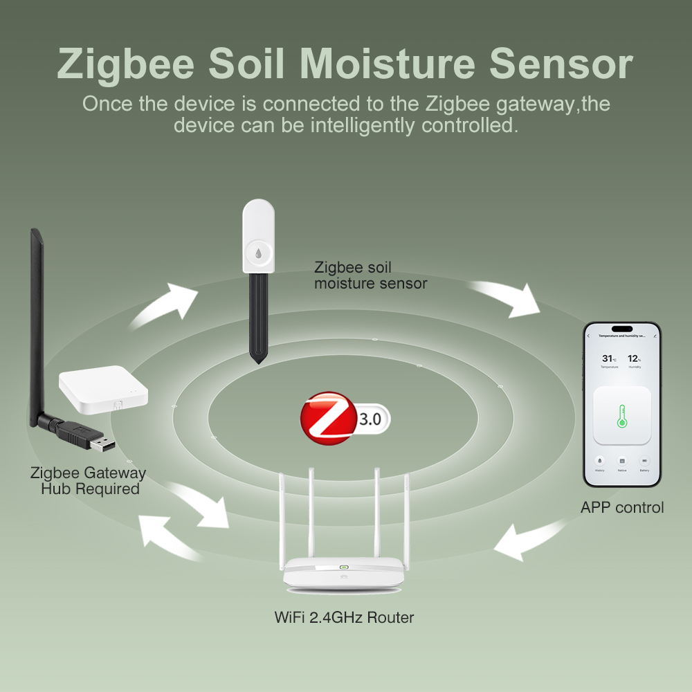 5pcs ZigBee 3.0 Soil Moisture  - огляд і ціна Plant Monitor