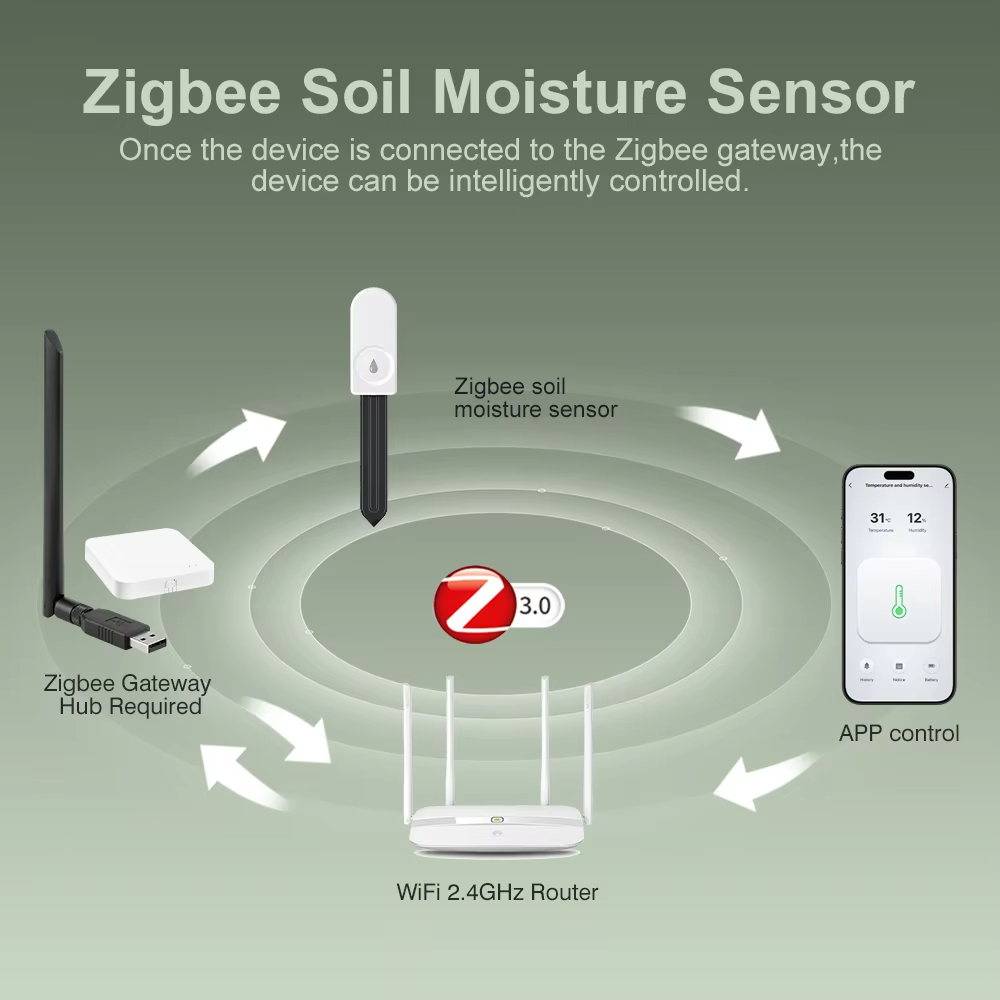 Zigbee 3.0 Plant Monitor Soil  - огляд і ціна Garden Camera