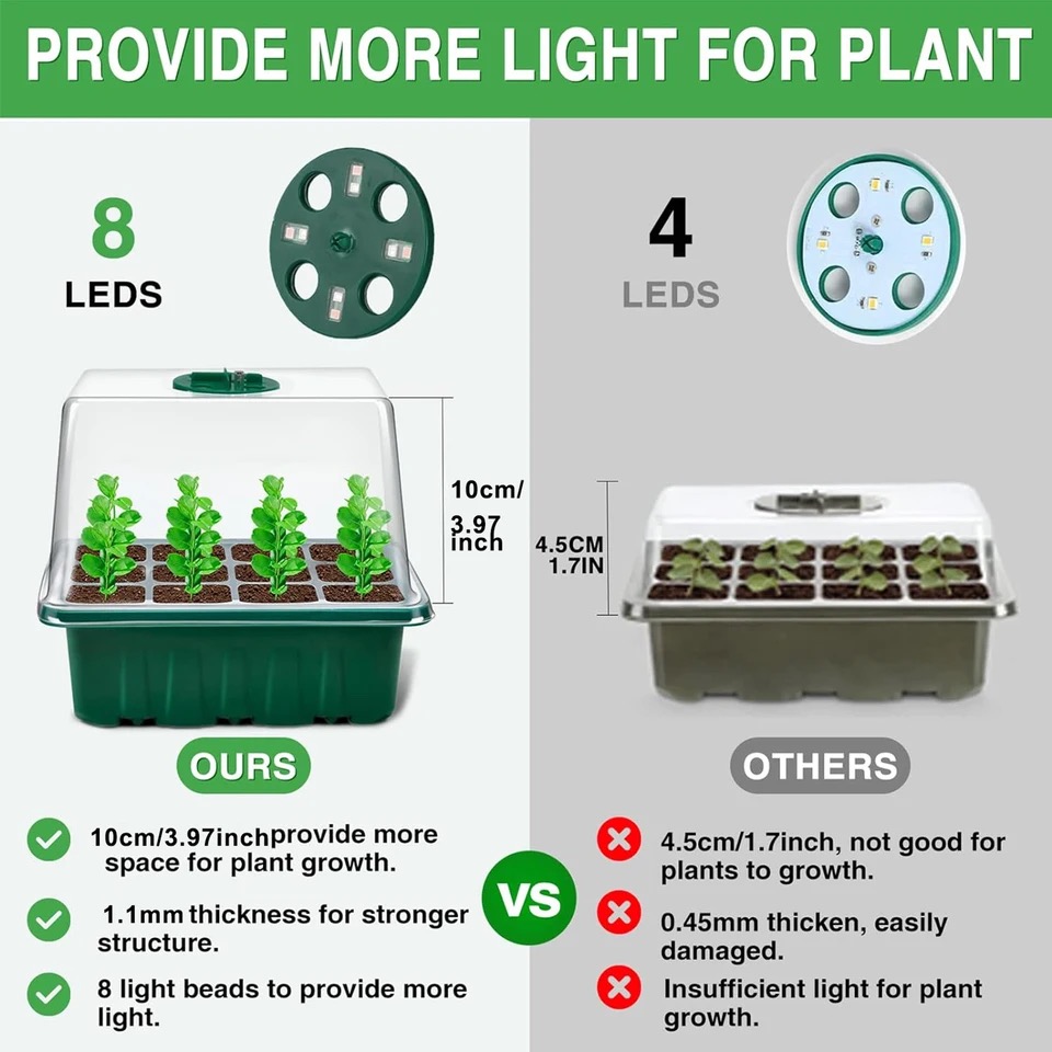 KEBINCPLED Full Spectrum USB 5 - огляд і ціна Plant Grow Light Full Spectrum