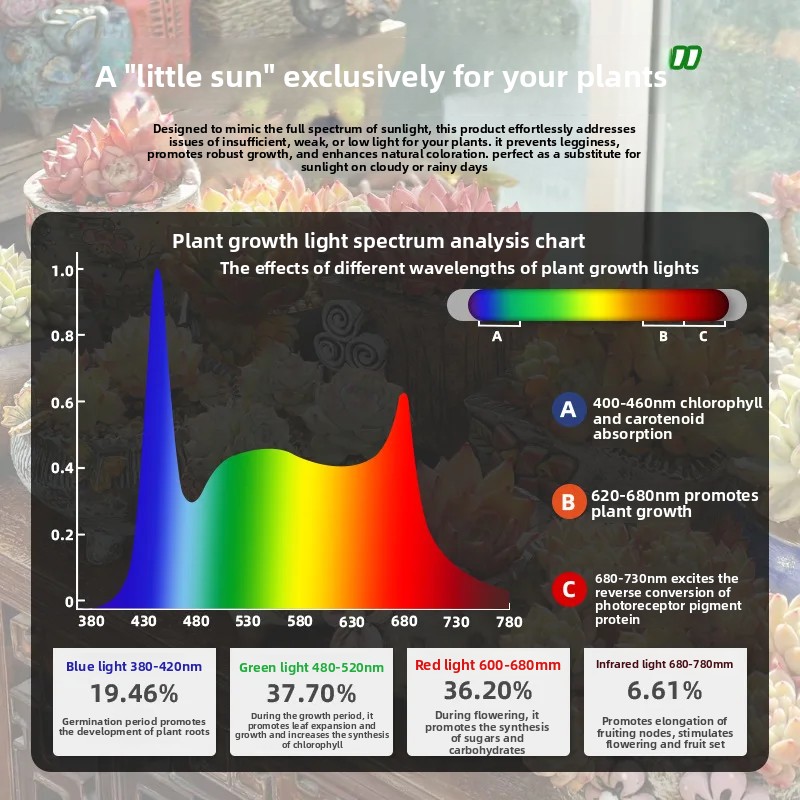 Full Spectrum Dimmable Focus L - огляд і ціна Plant Grow Light Full Spectrum